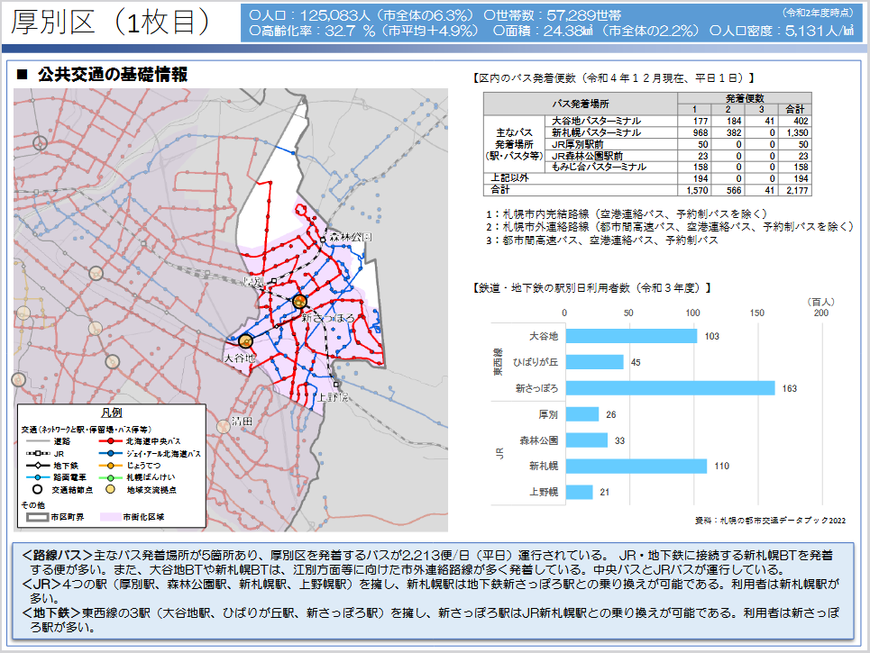 厚別区の人口構成と世帯密度マップ