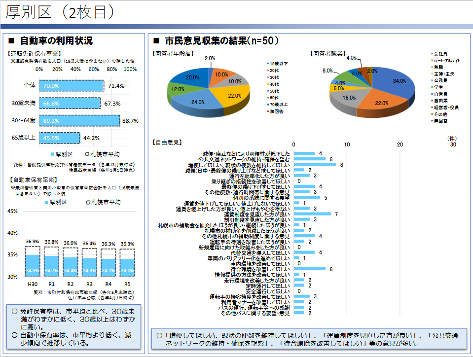 厚別区の主要交通手段・駅乗降数マップ