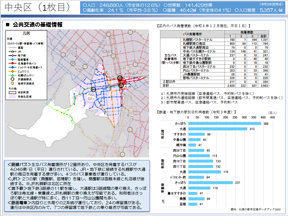 札幌市中央区の人口密度マップ（札幌市公式オープンデータ）