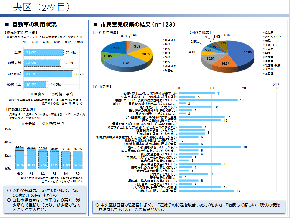 中央区内の主要交通インフラ・駅利用データ