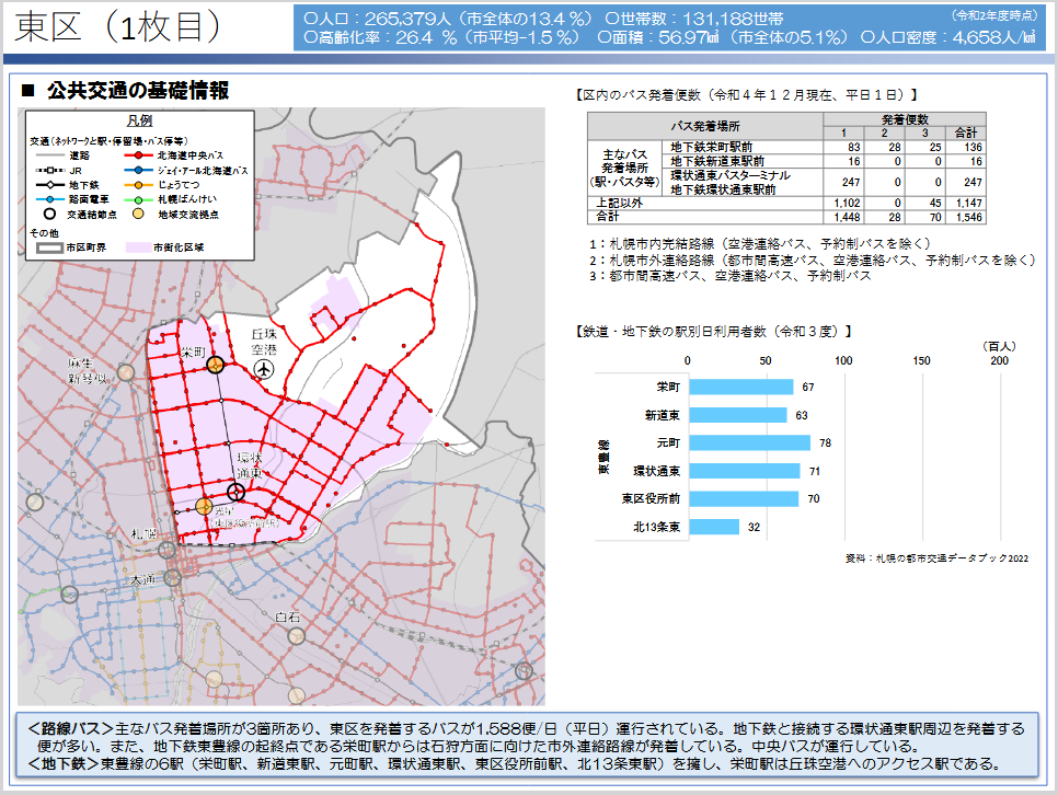 東区内の住民年齢層と人口集中エリア