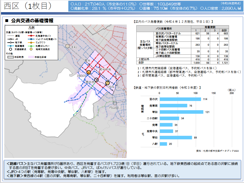 西区の地域別人口分布マップ