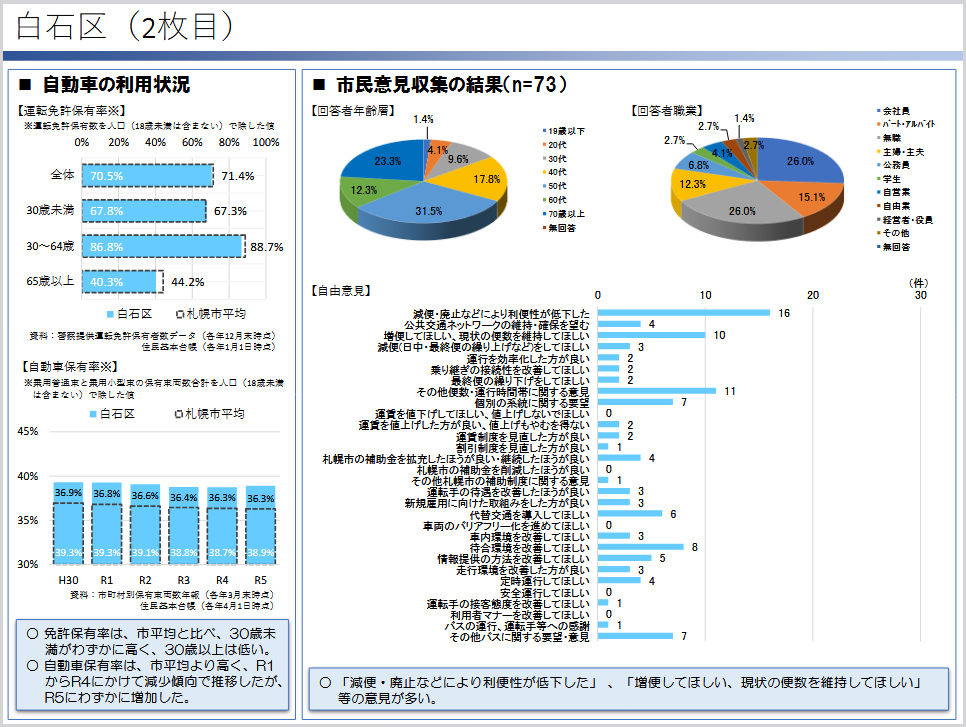 白石区のバス・地下鉄網図