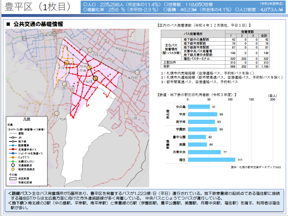 豊平区内の地下鉄路線・交通圏域図