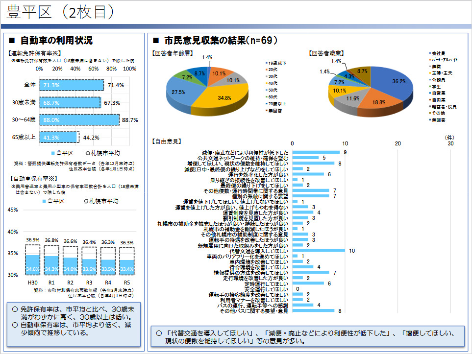 豊平区の人口分布と住宅密集エリア